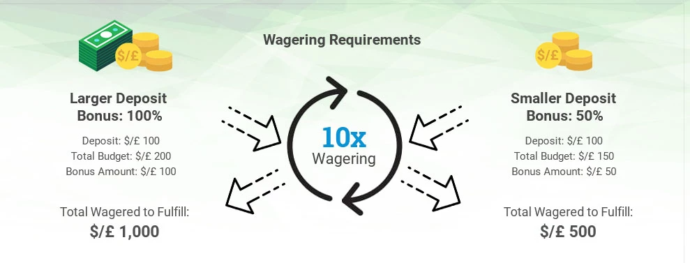 Esports Betting ᐅ The Most Effective Esports Betting Websites And Reviews